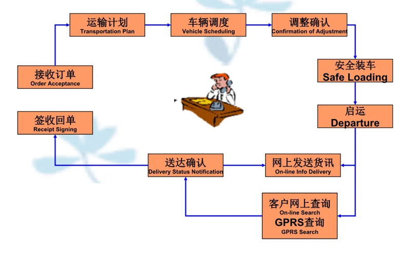 吴江震泽直达津南物流公司,震泽到津南物流专线