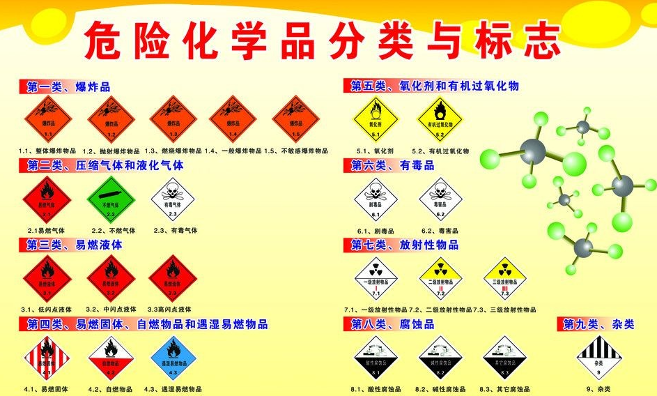 上海到津南危险品运输